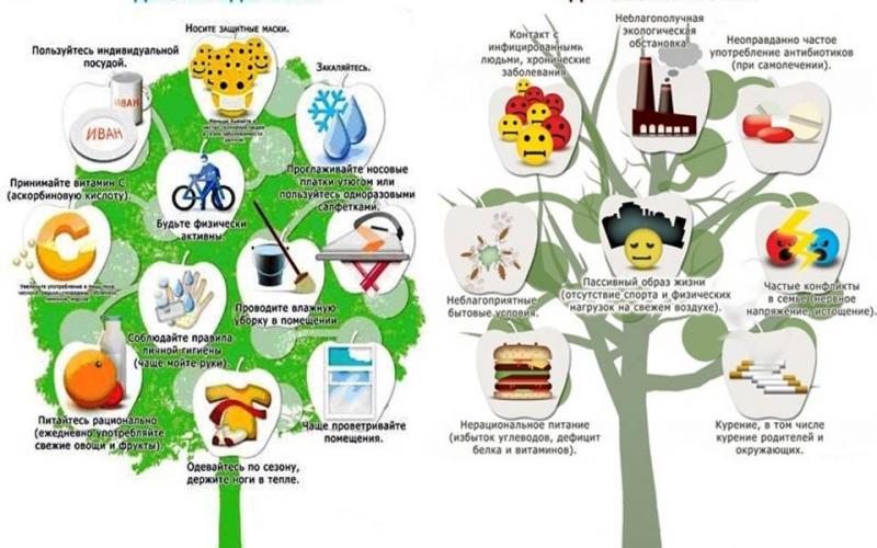 Профилактика здоровья!